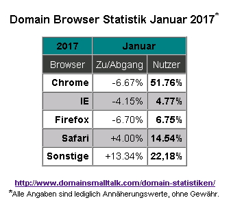 01.2017_Browser_Statistik