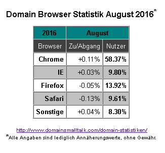 08-2016_browser_statistik