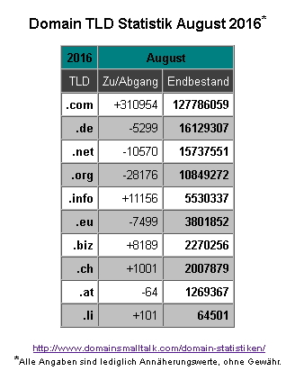 08-2016_domain_statistik