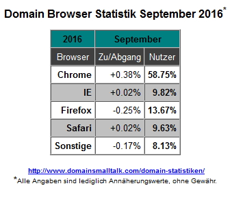 09-2016_browser_statistik