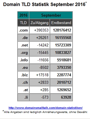 09-2016_domain_statistik