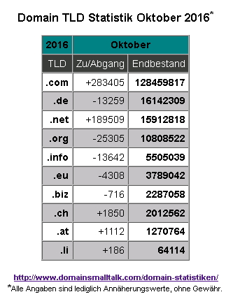 10-2016_domain_statistik