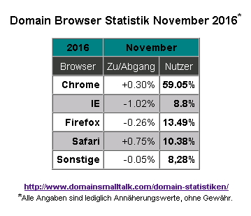 11-2016_browser_statistik