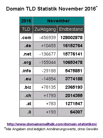 11-2016_domain_statistik